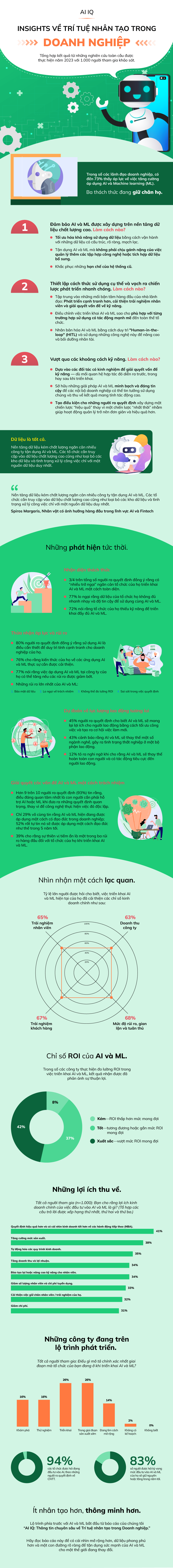 AI IQ: Insights về Trí Tuệ Nhân Tạo trong doanh nghiệp